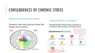 The Hidden Costs of Workaholism and the Power final presentation revised [upl. by Nelyk]