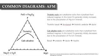 Geochemical Data Series Lesson 1  Major minor and trace elements [upl. by Ocker]