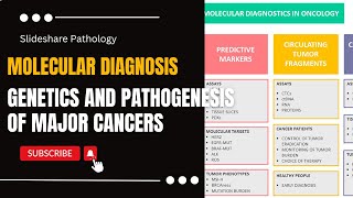 Molecular Diagnosis  Genetics and Pathogenesis of all Major Cancers  Molecular Oncology [upl. by Harbison]