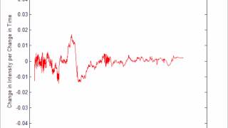 Zinc Oxide  Cathodoluminescence  413keV [upl. by Asamot]