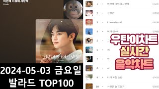 광고없는 실시간 인기차트 2024년 05월03일 발라드TOP100멜론차트 X 종합차트O 노래모음 KPOP 플레이리스트 [upl. by Culberson]