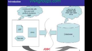 JDBC Tutorial For Beginners  Introduction [upl. by Ashatan47]