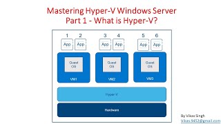 Mastering HyperV Windows Server  Part 1  What is HyperV [upl. by Nomar]