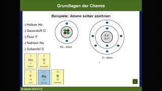 Atome selber zeichnen [upl. by Alegre]