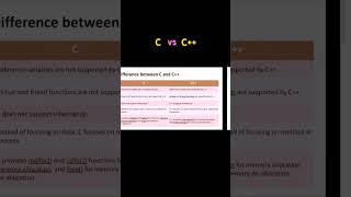 Difference bw C amp C🧑‍💻 programming language C CLanguage 🧑‍💻💻 [upl. by Leanatan]