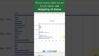 Show ALL dates on your chart no missing dates in the label [upl. by Llehsar]