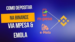 Como Depositar Criptomoedas Na Binance via Mpesa e EMola  Mozbitcoin [upl. by Adnaloj]