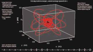 Extreme Mass Ratio Inspiral Movie [upl. by Lihkin613]