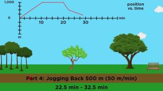 PositionVelocityAcceleration Part 2 Graphical Analysis [upl. by Letsirc148]