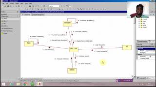 Collaboration diagram EBook management system [upl. by Jeanine]