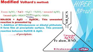 Modified Volhards method by Shom Prakash Kushwaha INDIA [upl. by Britni]