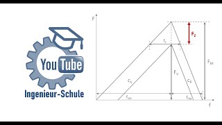 Setzen von Schraubenverbindungen  YouTube IngenieurSchule [upl. by Kali]