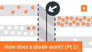 How does a diode work  the PN Junction with animation  Intermediate Electronics [upl. by Noira]