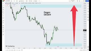 Degen DEGEN  Crypto Price Prediction 2024 [upl. by Turnbull201]