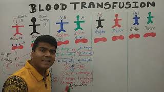 Blood Transfusion in Hindi  Blood Transfusion concept  Blood transfusion reaction  MCQ on blood [upl. by Fira]