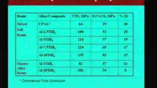 Lec26 InSitu Composites PartI [upl. by Thar]