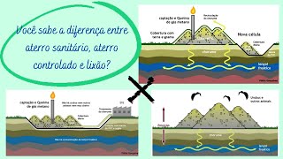 Diferenças entre aterro sanitario aterro controlado e lixão  Video Completo [upl. by Bigot]