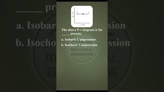 Identify the process from Pv diagram shorts thermodynamics [upl. by Haniraz]