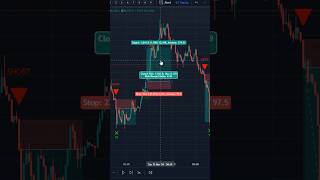 Smart AI Scalping System  Unlock Hidden Profits in Volatile Markets crypto trading [upl. by Vanna]