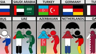 These Countries Always Help Each Other [upl. by Tiphany]