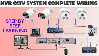 Ip Camera Wiring Diagram  Ip camera installation and configuration  Security Camera [upl. by Ridglee565]