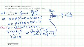 Diff Eqn Partial Fraction Decomp for Inverse Laplace Transform 23 [upl. by Scoter877]