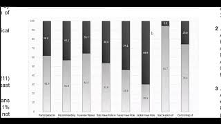 Knowledge attitudes amp practices of veterinarians about rabies management and control in Pakistan [upl. by Tem629]