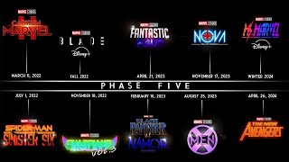 Marvel officially revealed phase 5 movies list with avengers 5 explained in hindi [upl. by Relly]