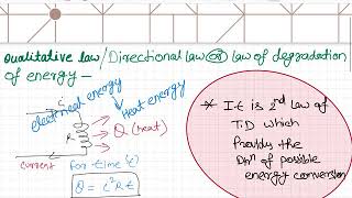 Second law of thermodynamics and entropy [upl. by Loss]