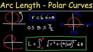 Arc Length of Polar Curves [upl. by Yelyac]