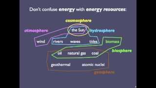 Intro to Energy amp Energy Resources [upl. by Donaghue]