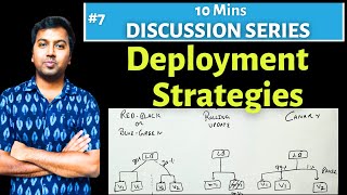 Deployment Strategies RedBlack  Canary  Rolling Update Strategies  ConceptandCoding [upl. by Safoelc]