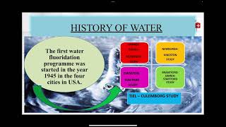 Systemic Fluorides [upl. by Aenyl]