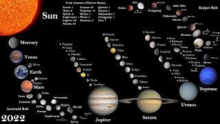 The History of the Known Solar System Every Year [upl. by Bred]