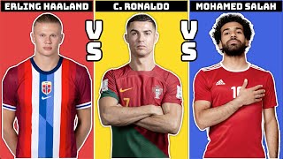 Haaland vs Ronaldo vs Salah  The Ultimate Striker Showdown [upl. by Megen298]