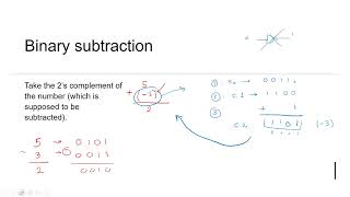 Resta binaria  Binary Subtraction [upl. by Dahc]