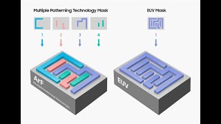 Photolithography Part5 Multiple Patterning Technology MPT [upl. by Allekim989]