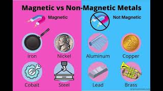 Class 6th science curiosity chapter 4th exploring magnets part1 [upl. by Oad]