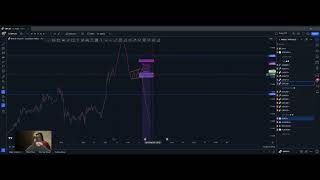 Sunday Market Breakdown  100324 [upl. by Gusba]