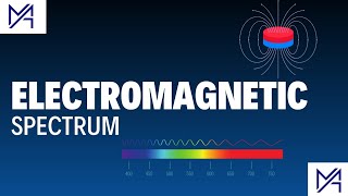 Electromagnetic spectrum [upl. by Ahtiek582]