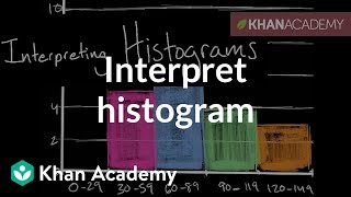 How to interpret a histogram  Data and statistics  6th grade  Khan Academy [upl. by Tamer]