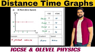 Distance Time Graphs  Physics [upl. by Adnilg]