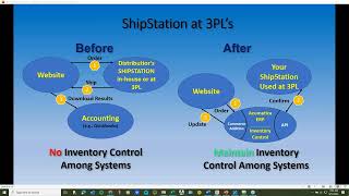 ShipSTATION iIntegration Module Toolset shortVERSION [upl. by Blaise]