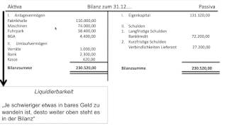 Bilanz Bilanzgliederung Gliederung Reihenfolge Struktur Grundlagen Buchführung FOS  BOS [upl. by Reggy]