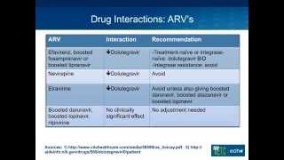 Dolutegravir Tivicay A Next Generation Integrase Inhibitor [upl. by Gelasius]