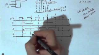 325  Biestables síncronos  Biestable JK síncrono por flanco  aprobarfacilcom  V306 [upl. by Deaner]