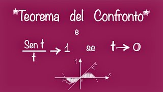 TEOREMA DEL CONFRONTO e 1° Limite Notevole  le dimostrazioni [upl. by Glenden]