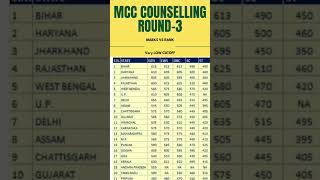 Vacant seats after round 2 l MCC counselling Expected cutoff Round 3 neetcutoff mcc [upl. by Einnos192]