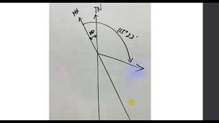 Magnetic Declination [upl. by Waldon]