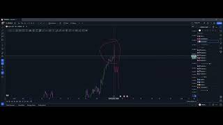 21 of 30  Full Market Breakdown  Saturday  06072024 [upl. by Sophia]